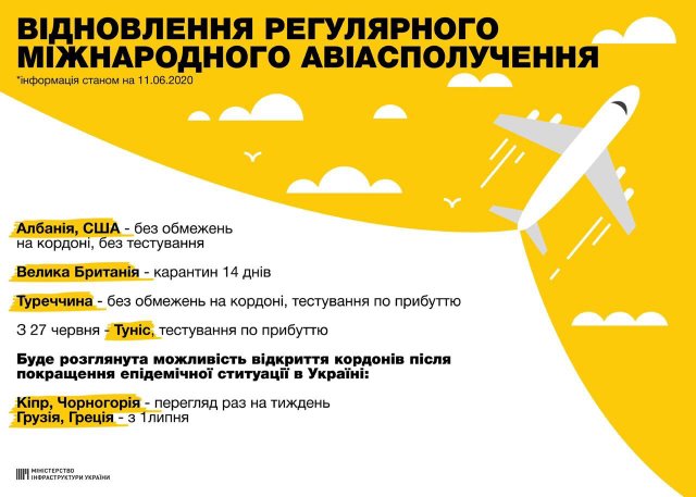 Україна відновлює міжнародне авіасполучення: куди вже можна полетіти - фото 410114