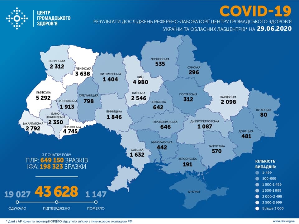 Коронавірус в Україні