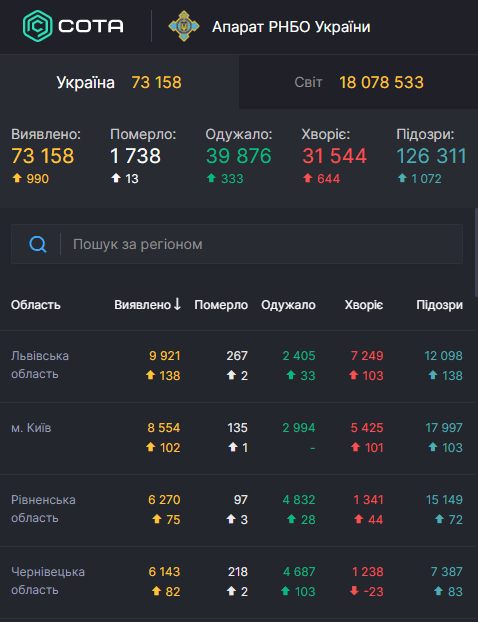 Кількість хворих на коронавірус в Україні