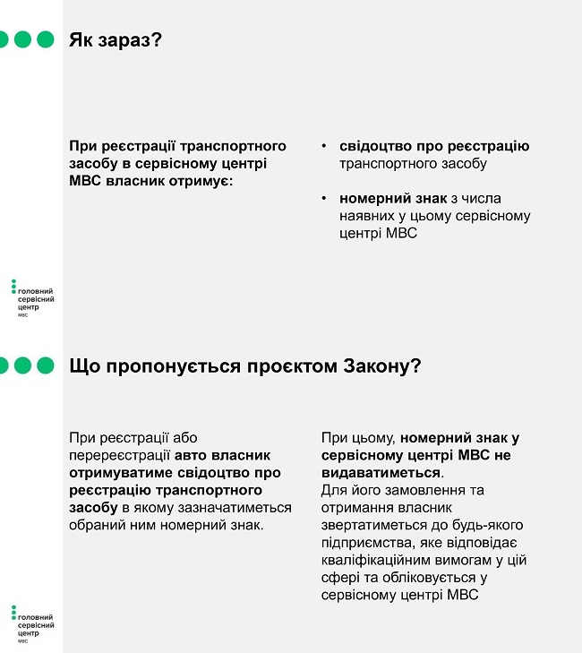 В Україні змінюють правила видачі автономерів: що потрібно знати