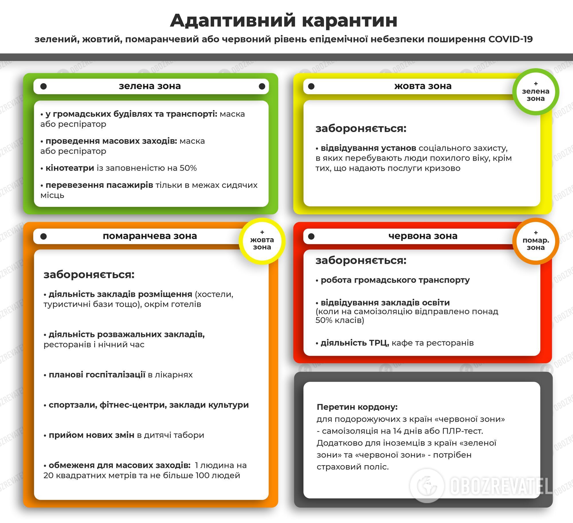 Зони карантину в Україні.