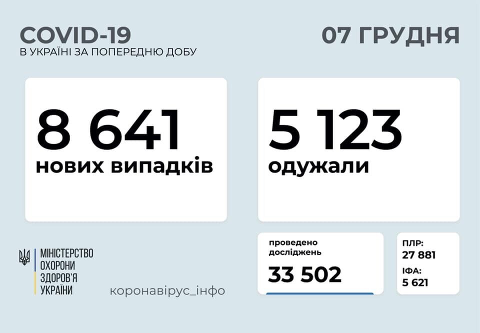 Поширення коронавірусу в Україні.