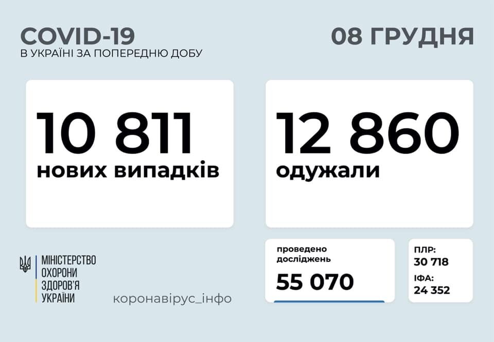 Поширення коронавірусу в Україні.