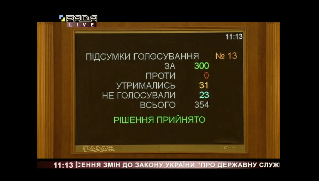 Голосування у Верховній Раді