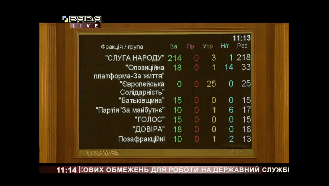 Рада підтримала скасування вікових обмежень для держслужбовців