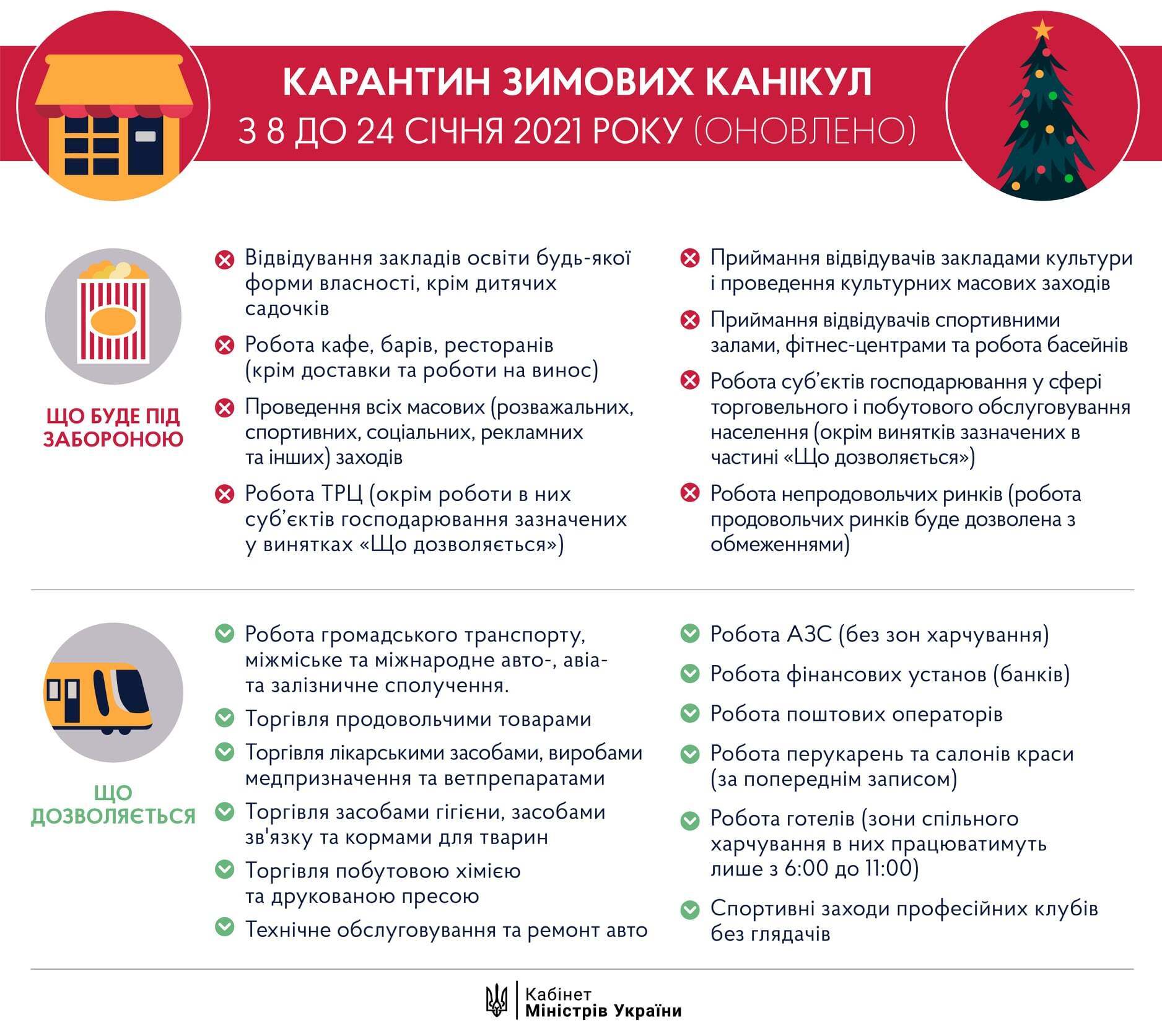 В Україні запрацював локдаун "зимових канікул": що тепер під забороною
