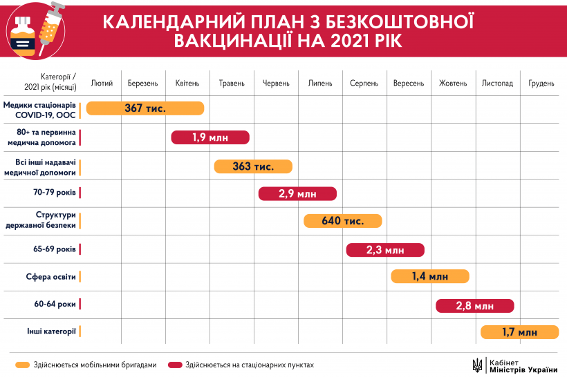 План вакцинації від COVID-19 в Україні