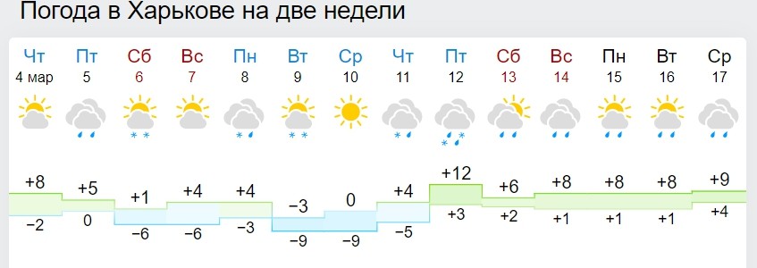 Синоптики розповіли, коли в Україну прийде тепла весна