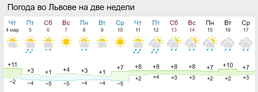Синоптики розповіли, коли в Україну прийде тепла весна