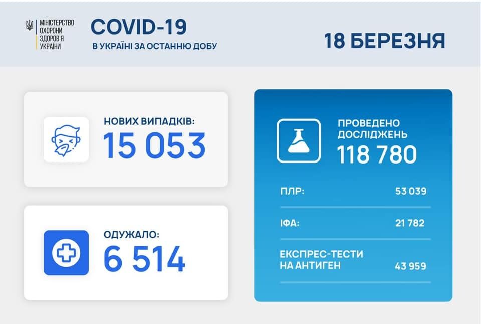 Поширення коронавірусу в Україні.