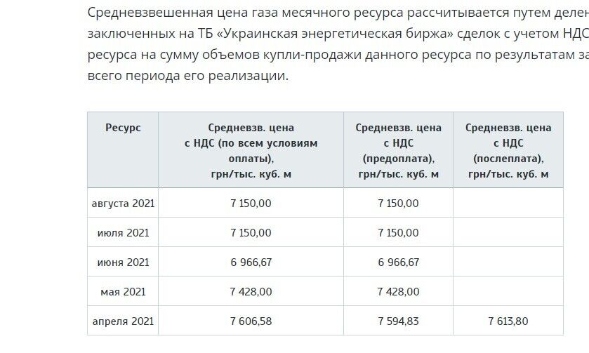 В Україні ввели нові тарифи на газ: скільки заплатимо і як заощадити