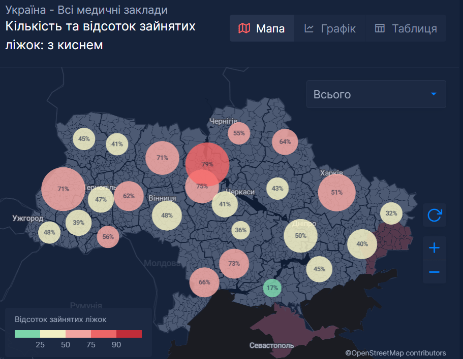 П'ять регіонів України наблизилися до критичної межі госпіталізацій через COVID-19