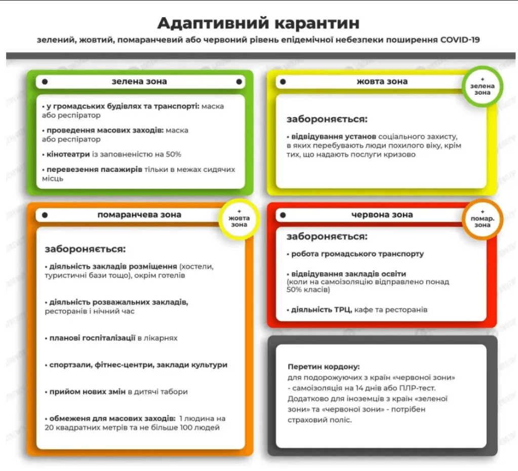 Правила адаптивного карантину.