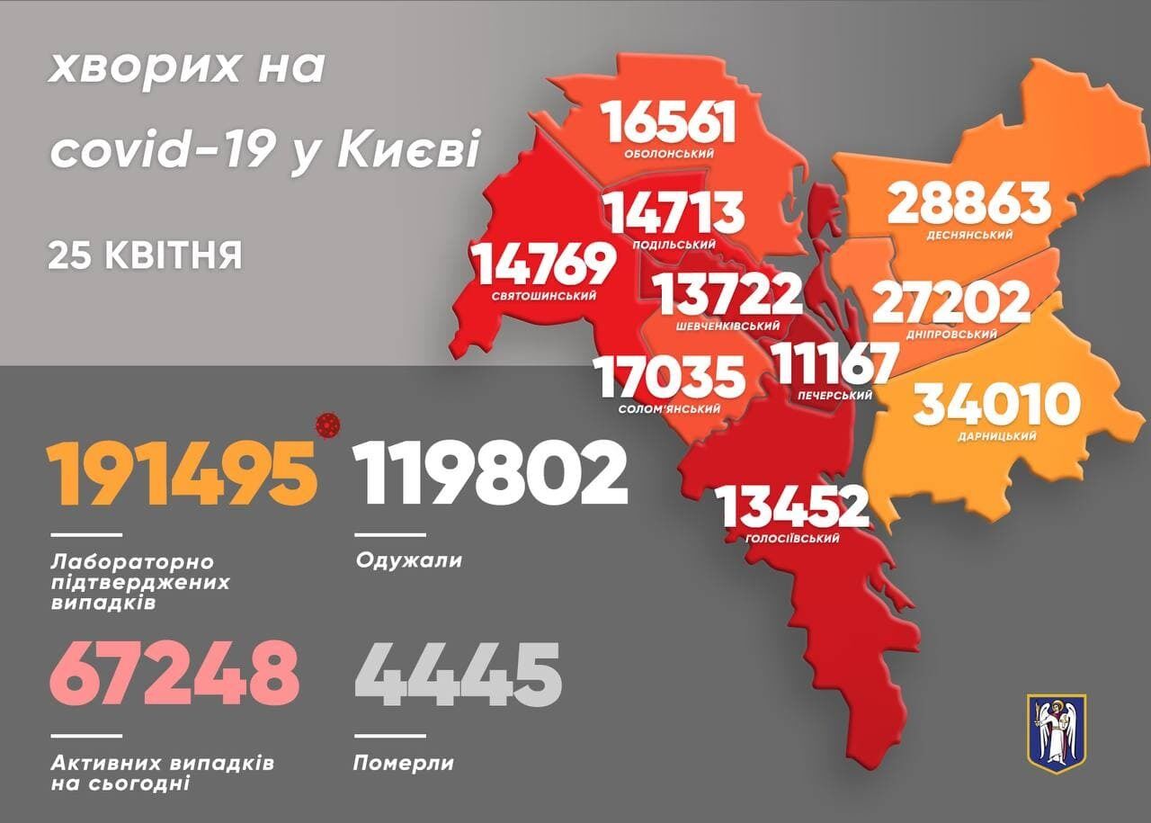 Дані щодо коронавірусу в районах Києва