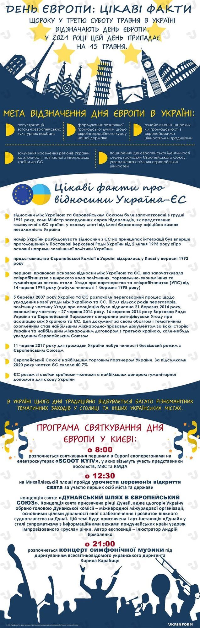 Введення безвізового режиму з ЄС, який набрав чинності 11 червня 2017 року, дозволив українцям більше подорожувати