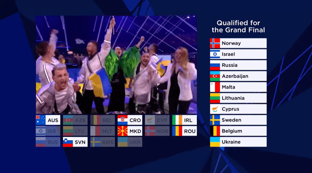 Україна вийшла у фінал Євробачення 2021