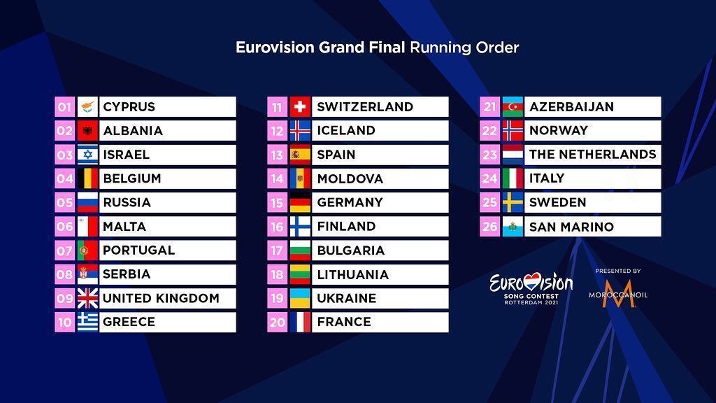 Євробачення 2021: як будуть виступати учасники у фіналі