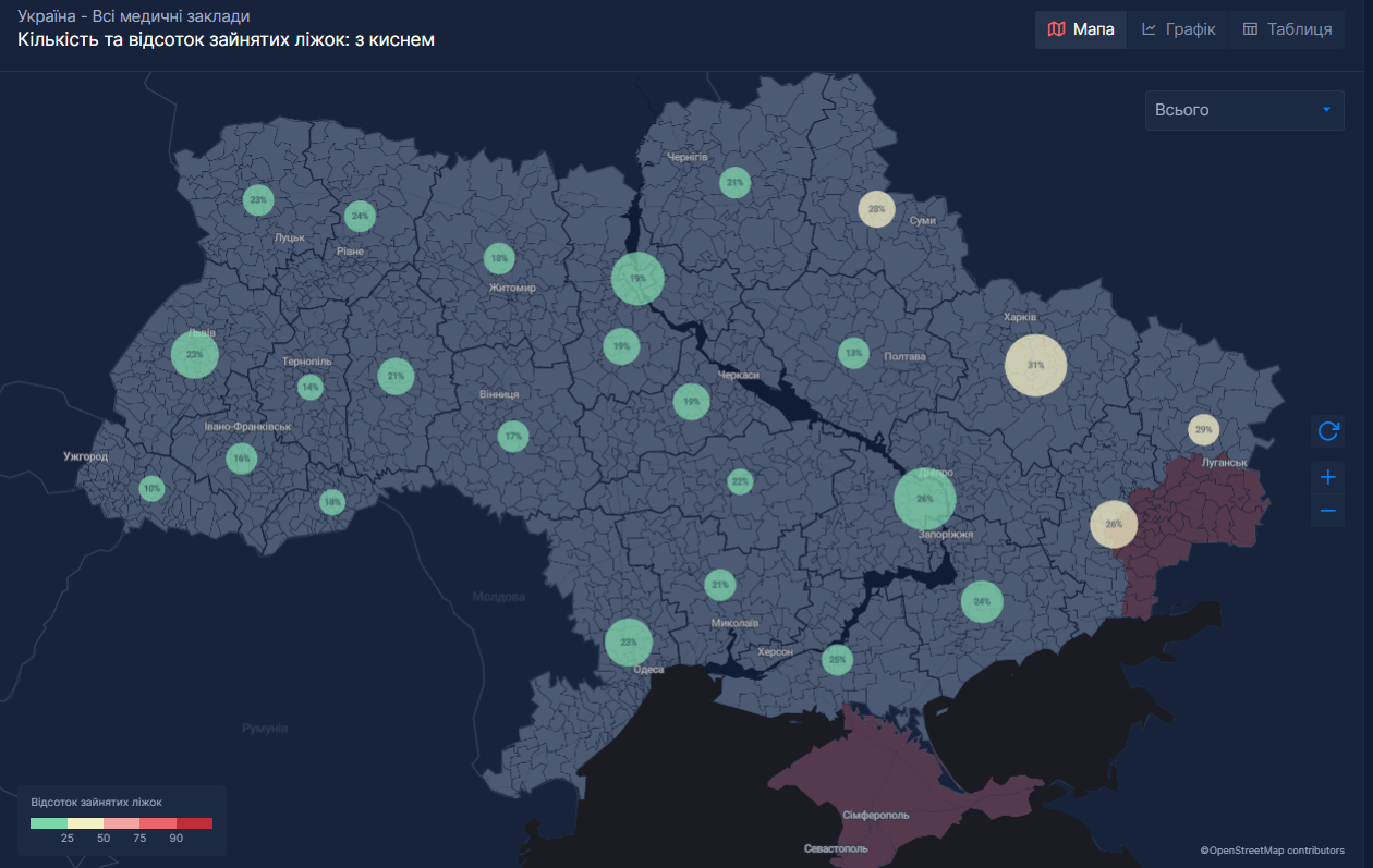 Важка ситуація в реанімаціях через COVID-19 виникла в шести областях України: свіжі дані