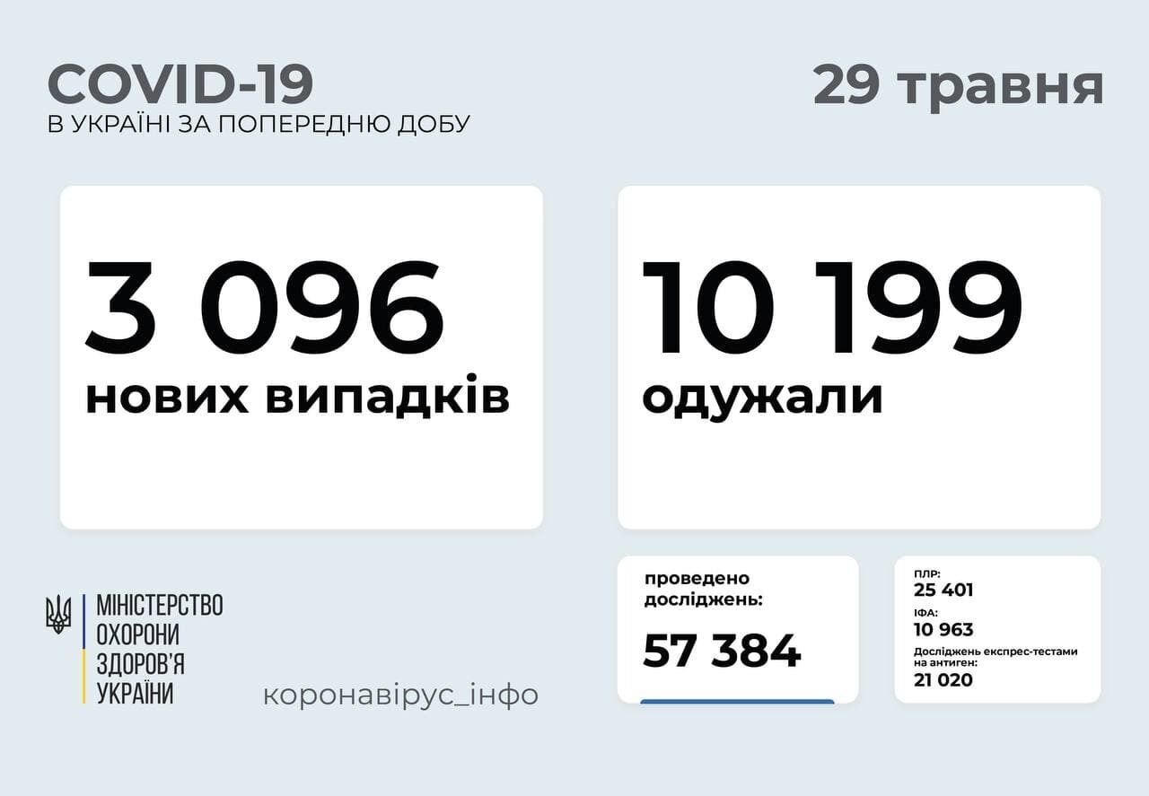 Пандемія коронавірусу в Україні.