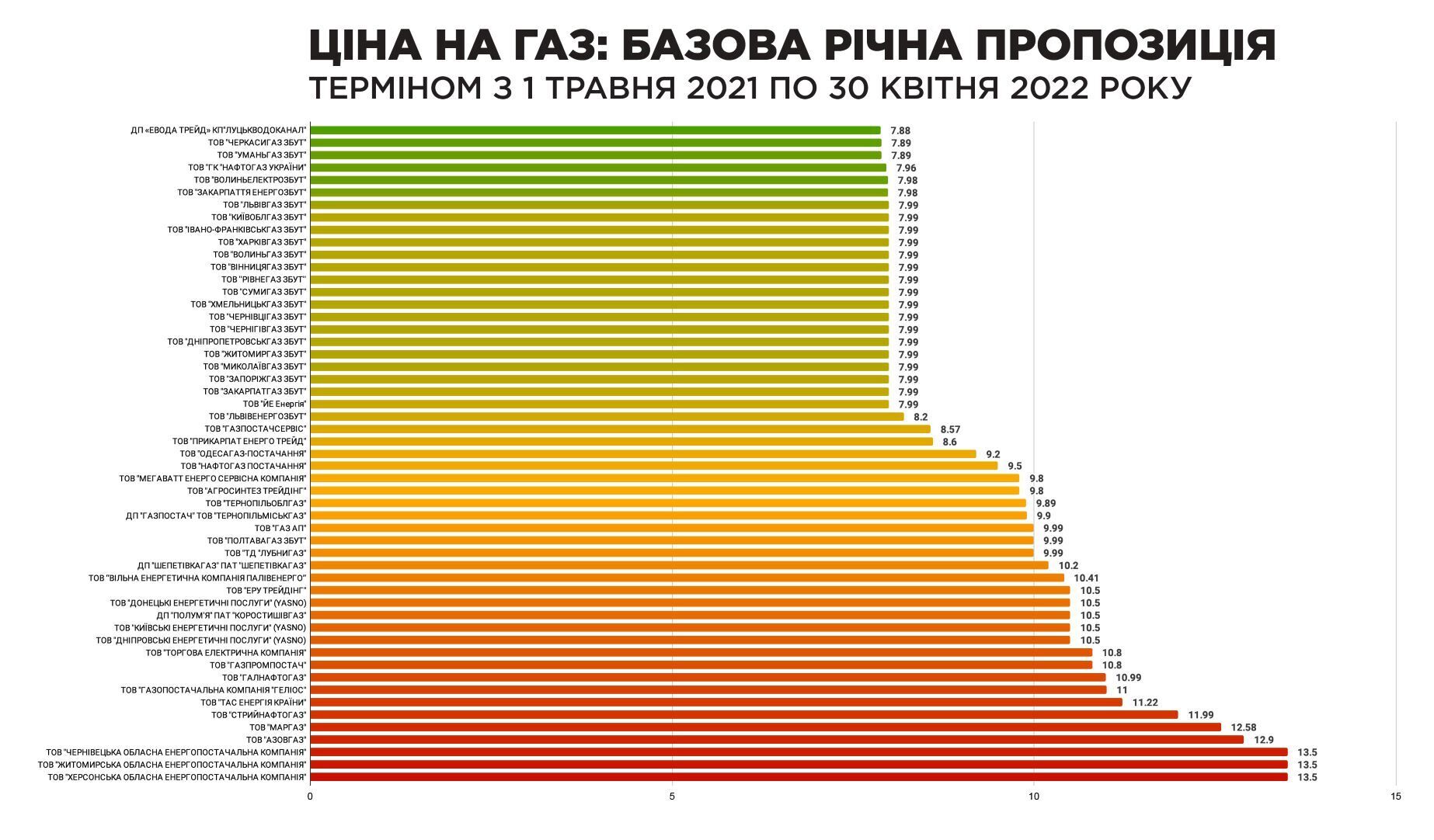 Ціни на газ у червні перерахували для всіх українців: опубліковано повний список тарифів