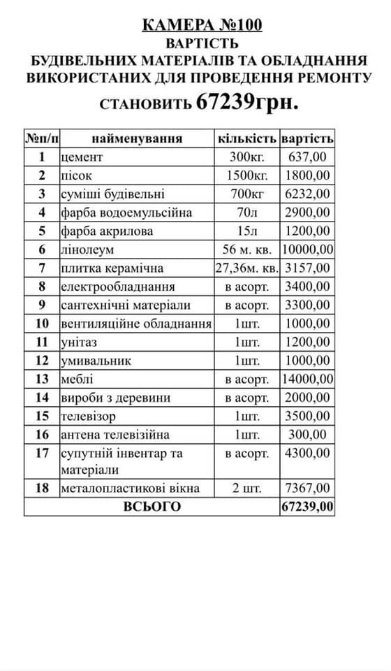 Вартість ремонту