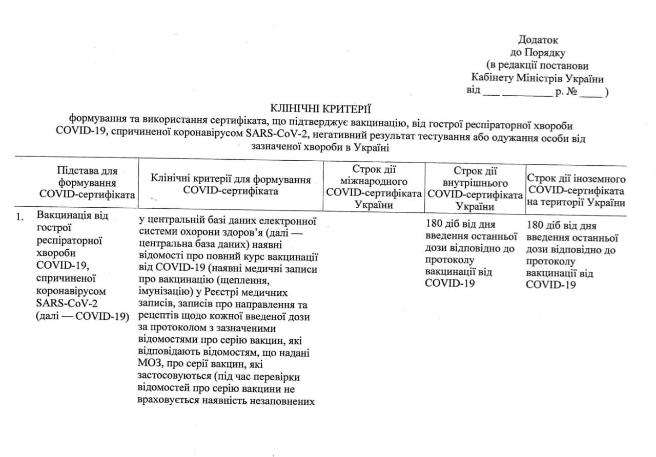 Додаток до постанови кабміну