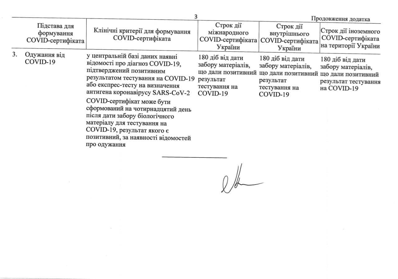 Додаток до постанови кабміну