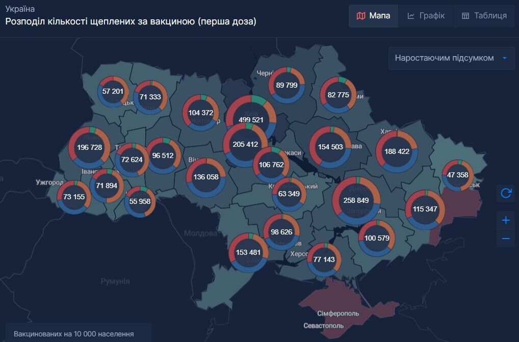 Розподіл кількості вакцинованих в Україні за вакциною (перша доза)