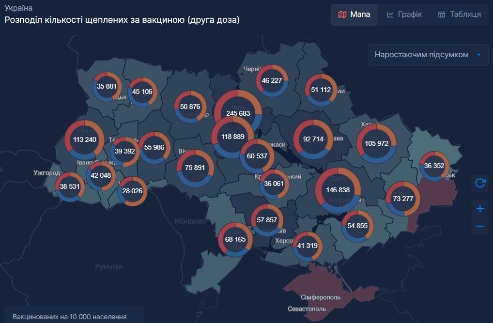 Розподіл кількості вакцинованих в Україні за вакциною (друга доза)