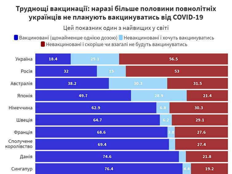 Дані стосовно України порівняно з іншими країнами