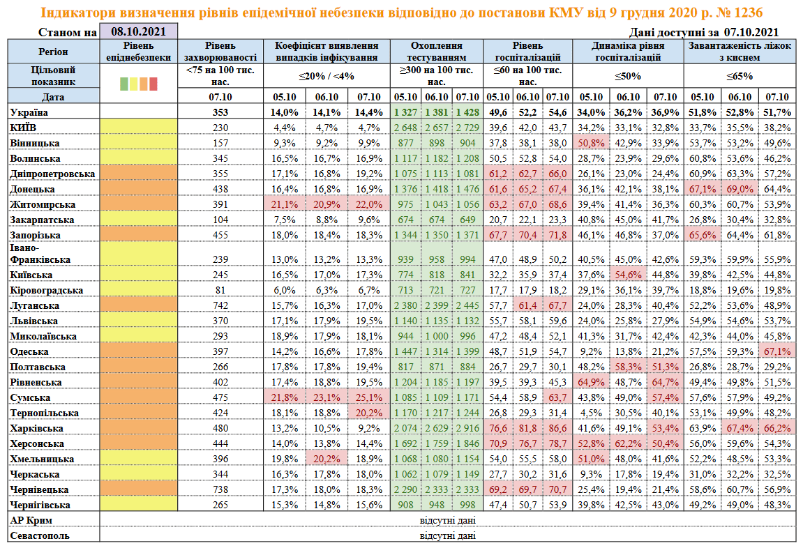 Індикатори визначення рівнів епідемічної небезпеки