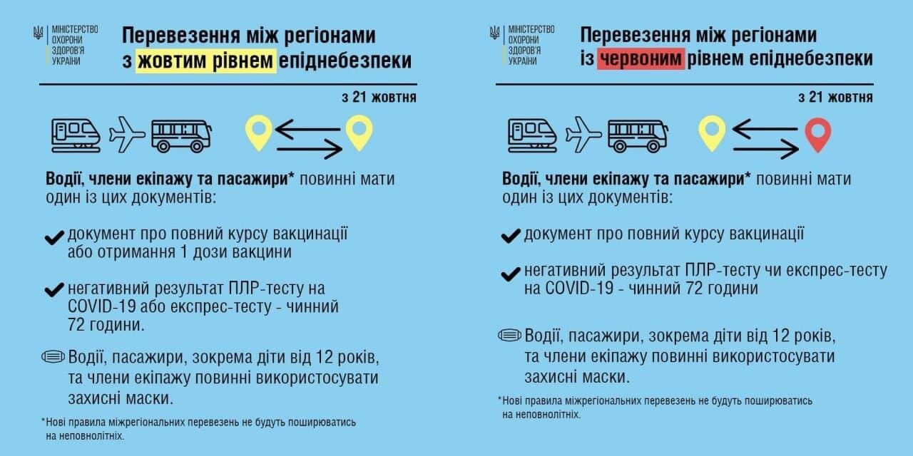 Нові правила переміщення по Україні.