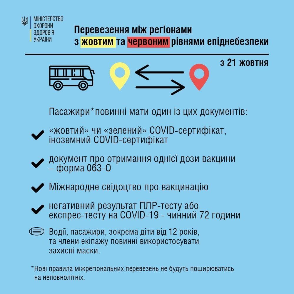 Правила проїзду з 21 жовтня