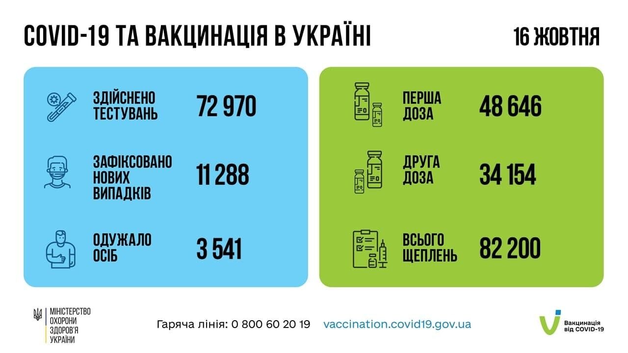 Коронавірус і вакцинація в Україні.