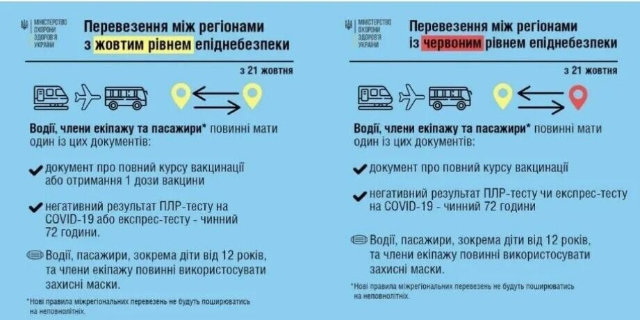 Нові правила переміщення по Україні