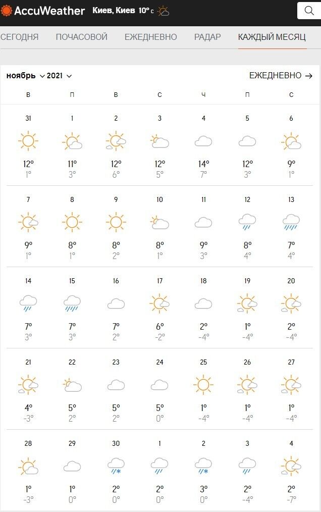Прогноз погоди у Києві на листопад.