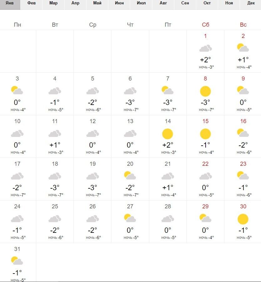 Погода у Києві в січні-2022