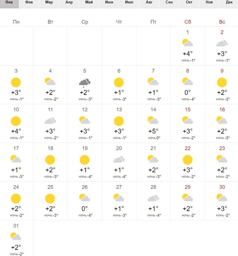 Погода в Одесі в січні-2022