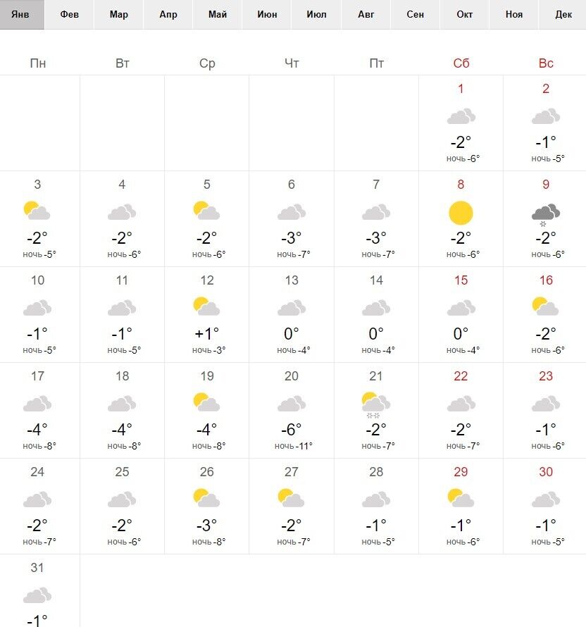 Погода у Харкові в січні-2022