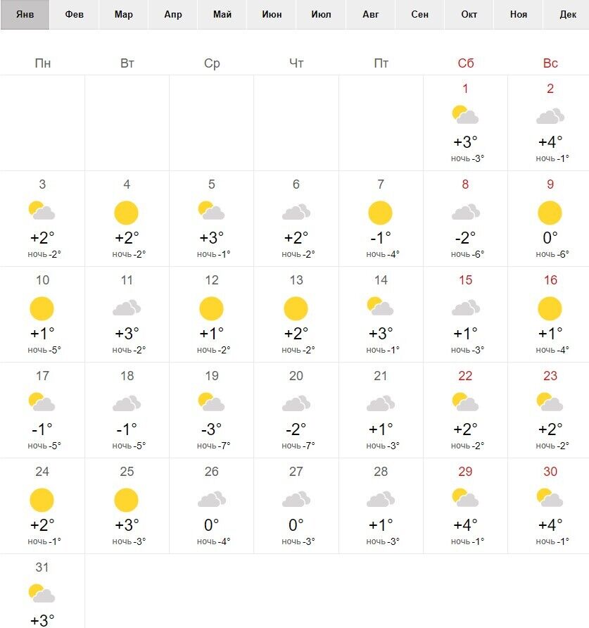 Погода у Миколаєві в січні-2022