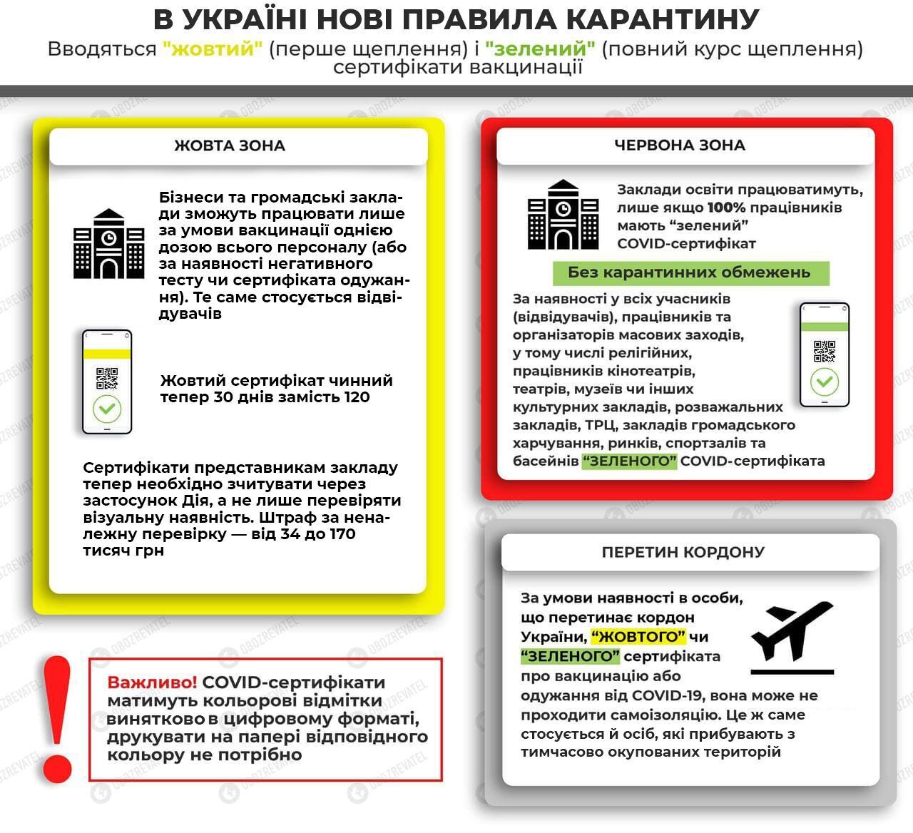 Правила карантину в Україні
