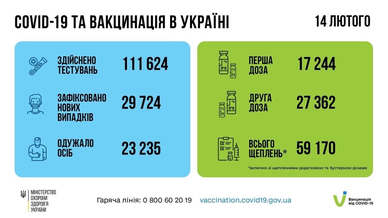 Дані щодо коронавірусу в Україні