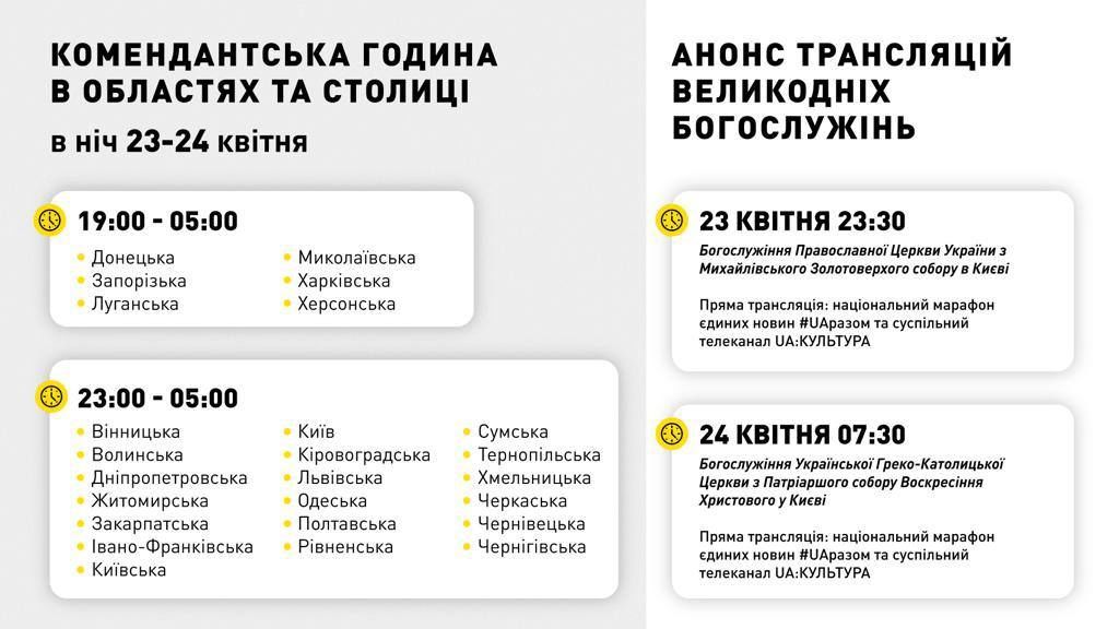Комендантська година в областях та столиці / Кирило Тимошенко / © 