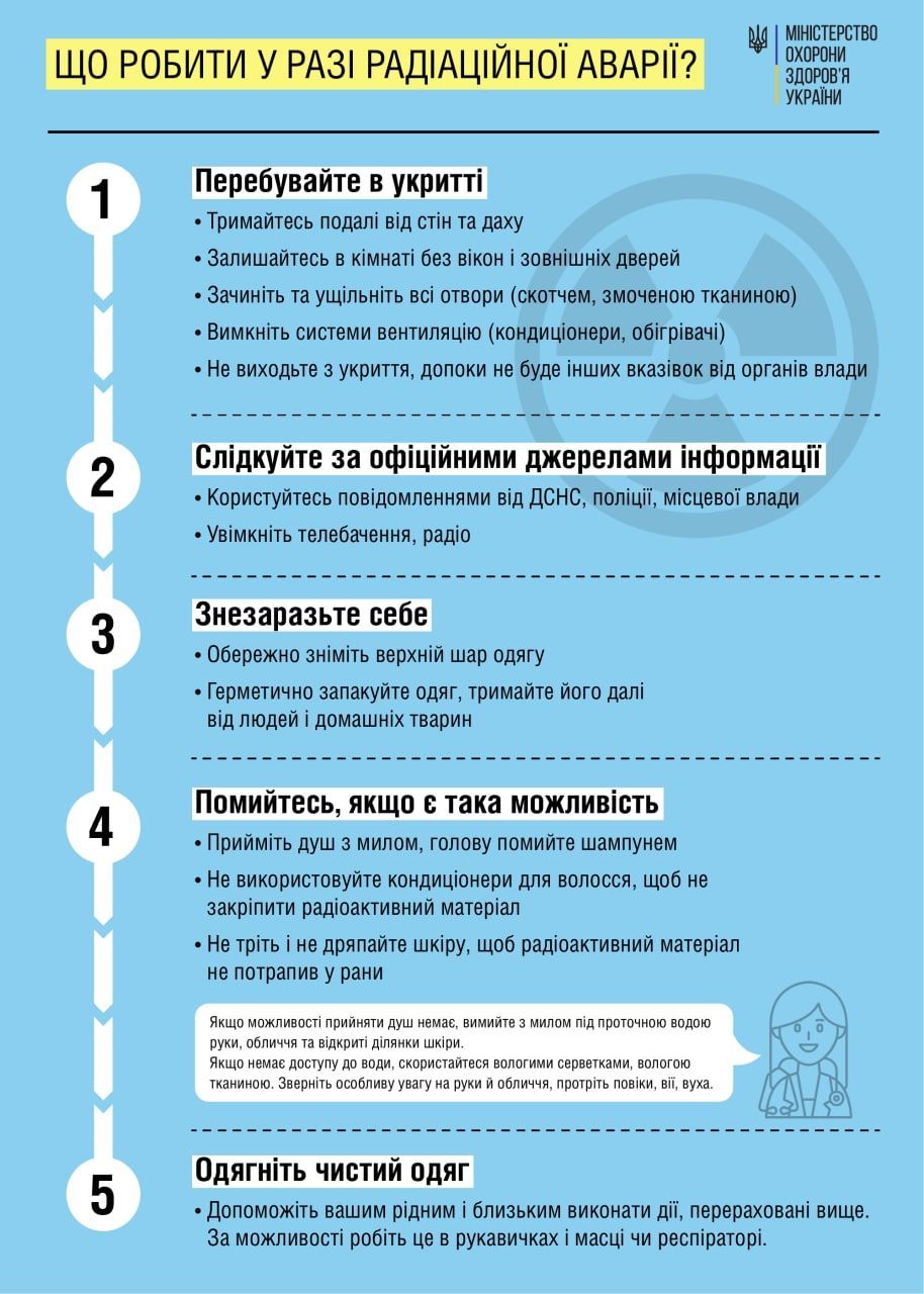 Що робити у разі радіаційної аварії / © Міністерство охорони здоров’я України