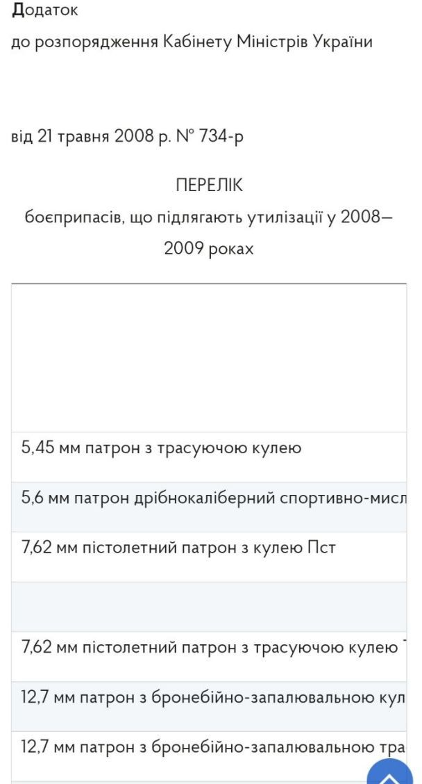 Перелік боєприпасів, що підлягали утилізації. Початок. Скрін з сайту kmu.gov.ua / © 