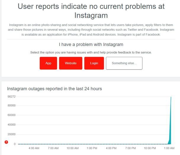 У ніч порти 22 травня стався збій у роботі Instagram / © 