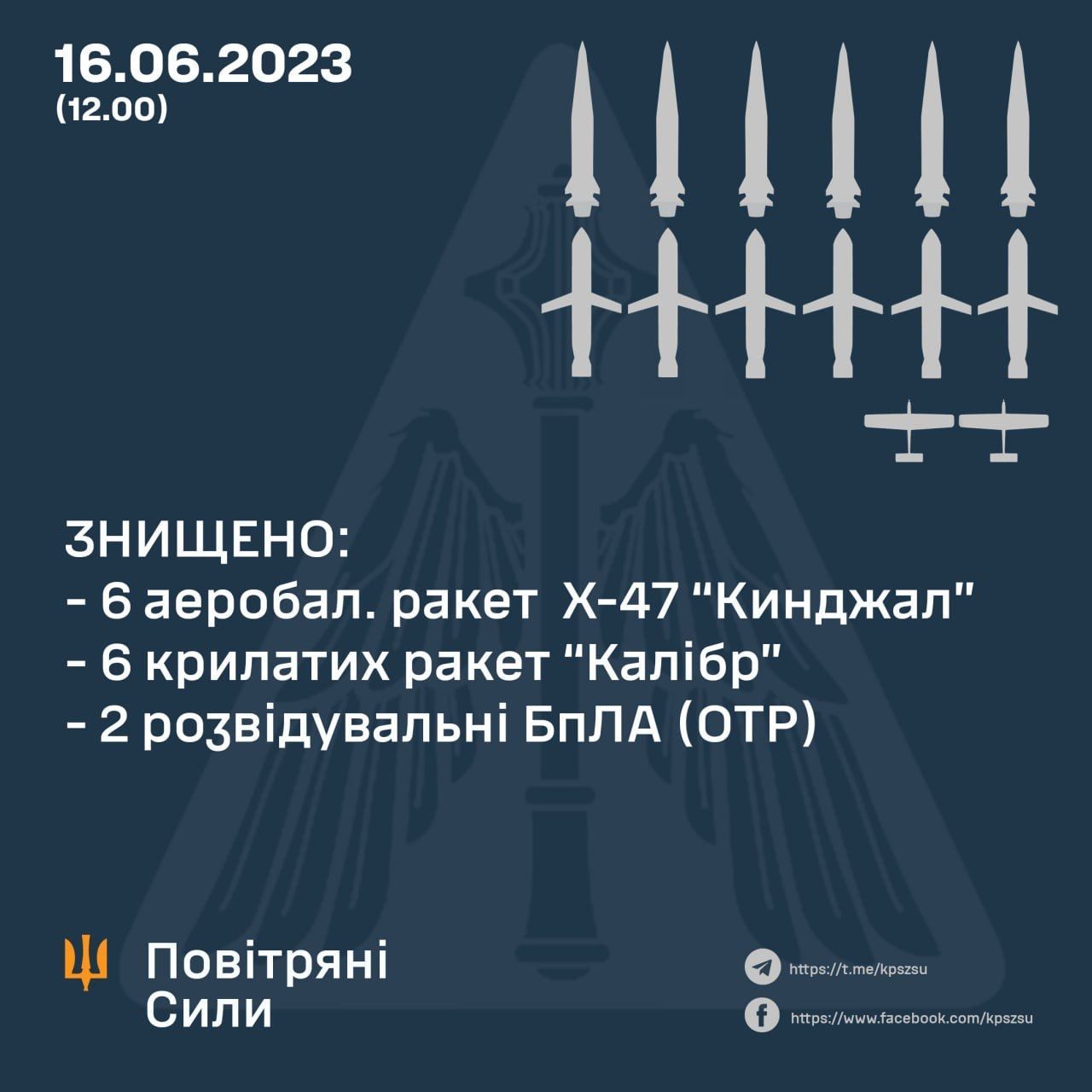 Кількість збитих ракет і дронів під час атаки на Київ 16 червня / Інфографіка Повітряних сил ЗСУ / © 