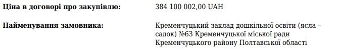 Сума, яку готовий був заплатити дитсадок