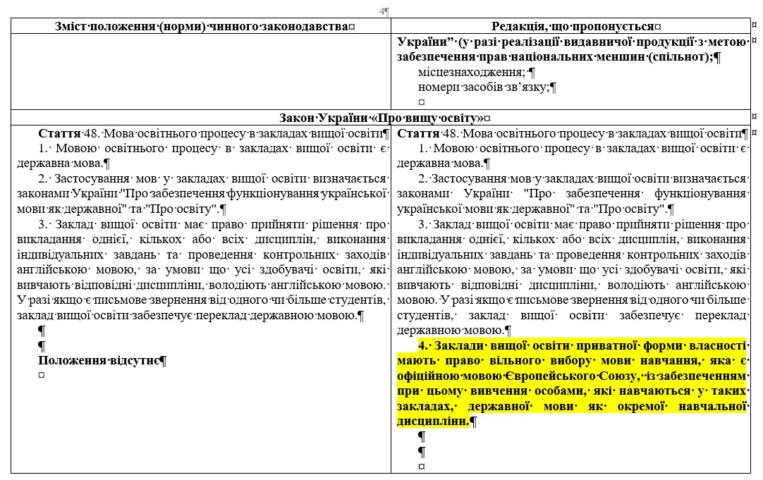 В Україні збираються повернути російську мову до шкіл та ЗМІ: що передбачає законопроєкт №10288 від уряду