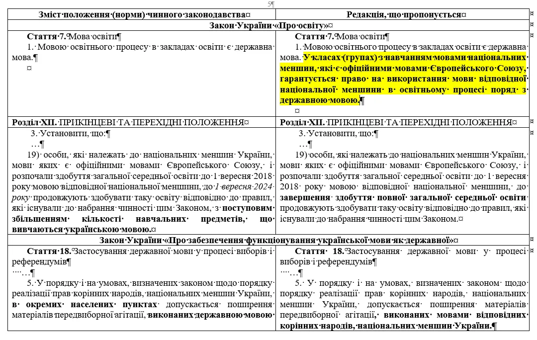 В Україні збираються повернути російську мову до шкіл та ЗМІ: що передбачає законопроєкт №10288 від уряду